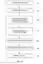 Fig. 05 - Device, System and Method for In Vivo Magnetic Immunoassay Analysis