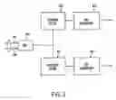 Fig. 07 - System and method for remotely monitoring physiological functions