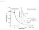 Fig. 07 - Magnetic Gradient Targeting And Sequestering Of Therapeutic Formulations And Therapeutic Systems Thereof