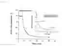 Fig. 08 - Magnetic Gradient Targeting And Sequestering Of Therapeutic Formulations And Therapeutic Systems Thereof