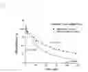 Fig. 09 - Magnetic Gradient Targeting And Sequestering Of Therapeutic Formulations And Therapeutic Systems Thereof
