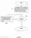 Fig. 07 - Method and system for providing a user interface