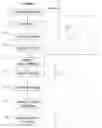 Fig. 07 - Method for generating and using a plasma processing control program