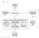 Fig. 01 - Dynamically updated predictive model