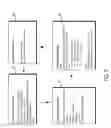 Fig. 03 - System and Method for Outcome-Based Management of Medical Science Liasons
