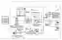 Fig. 01 - MAPPING OF PHYSICAL AND LOGICAL COORDINATES OF USERS WITH THAT OF THE NETWORK ELEMENTS
