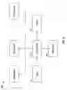 Fig. 10 - MAPPING OF PHYSICAL AND LOGICAL COORDINATES OF USERS WITH THAT OF THE NETWORK ELEMENTS