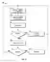 Fig. 11 - MAPPING OF PHYSICAL AND LOGICAL COORDINATES OF USERS WITH THAT OF THE NETWORK ELEMENTS