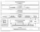 Fig. 01 - METHOD FOR COMPUTER EVALUATION OF CUSTOMER INFORMATION AND AUTOMATICALLY PROVIDING CUSTOMIZED FINANCIAL PRODUCT OFFERS THERETO