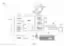 Fig. 02 - SYSTEM, METHODS AND COMPUTER PRODUCTS TO MANAGE AN INDIVIDUAL MEETING WITH A TEAM