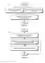 Fig. 06 - Availability Check for a Ware