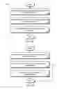 Fig. 07 - Availability Check for a Ware