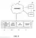 Fig. 03 - Method and System for Displaying Correlated Advertisements to Internet Users