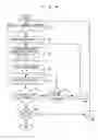 Fig. 06 - MUSIC-LINKED ADVERTISEMENT DISTORIBUTION METHOD, DEVICE, AND SYSTEM