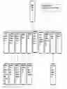 Fig. 01 - Business method and system for providing remuneration to consumers for viewing advertisements locally nationally and globally