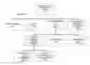 Fig. 03 - Business method and system for providing remuneration to consumers for viewing advertisements locally nationally and globally
