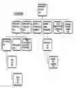 Fig. 07 - Business method and system for providing remuneration to consumers for viewing advertisements locally nationally and globally
