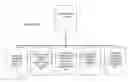 Fig. 09 - Business method and system for providing remuneration to consumers for viewing advertisements locally nationally and globally