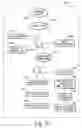 Fig. 08 - SYSTEM AND METHOD FOR GENERATING LEADS FOR THE SALE OF GOODS AND SERVICES