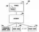 Fig. 01 - ELECTRONIC RETAIL ORDER COMMUNICATION