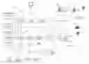 Fig. 01 - Systems and methods for providing community based catalogs and/or community based on-line services