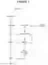 Fig. 02 - METHOD OF CARRYING OUT A BUSINESS VENTURE