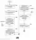 Fig. 01 - Commission Centric Network Operation Systems and Methods