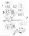 Fig. 02 - Commission Centric Network Operation Systems and Methods