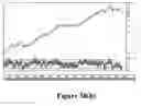 Fig. 45 - Price charting system and technique