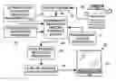 Fig. 01 - TEMPORAL EVENTS ANALYSIS EMPLOYING TREE INDUCTION