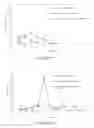 Fig. 15 - Apparatus and method for hierarchical decomposition of planning, scheduling, and other decision-making problems