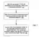 Fig. 02 - Mechanism to abstract fact types from a rule engine
