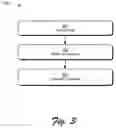 Fig. 04 - Techniques to consume content and metadata
