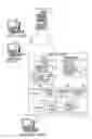 Fig. 01 - Attribute extraction processing method and apparatus