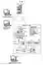 Fig. 03 - Attribute extraction processing method and apparatus
