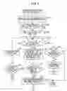 Fig. 07 - Attribute extraction processing method and apparatus