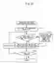 Fig. 27 - Attribute extraction processing method and apparatus