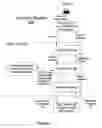Fig. 02 - Systems and methods of adaptively screening matching chunks within documents