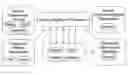 Fig. 01 - Service Registry Document Loader