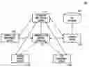 Fig. 01 - Data processing system