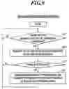 Fig. 10 - Information distribution system