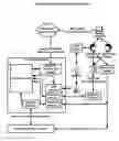 Fig. 01 - Entity identity management system and associated methods