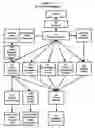 Fig. 22 - Entity identity management system and associated methods