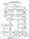 Fig. 35 - Entity identity management system and associated methods