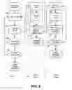 Fig. 04 - Array-based distributed storage system with parity