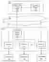 Fig. 01 - System and method for using a USB device of a client under a client-server architecture