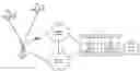 Fig. 01 - Method and apparatus for performing session info query for user plane location