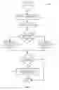Fig. 06 - Methods and apparatus for categorizing failure messages that result from email messages