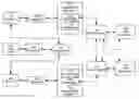 Fig. 01 - System and method for updating a dynamic domain name server