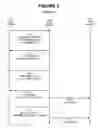 Fig. 04 - System and method for updating a dynamic domain name server